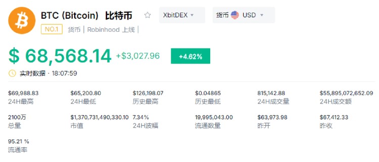 比特币价格分析