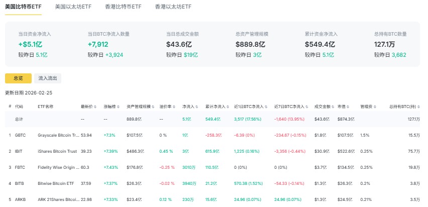 比特币ETF总览