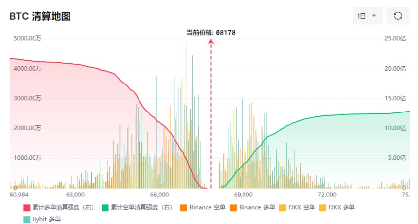 比特币最新清算地图