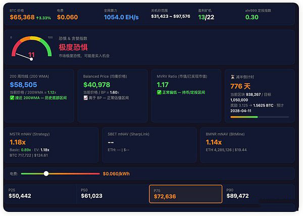  抄底指标到底了吗？