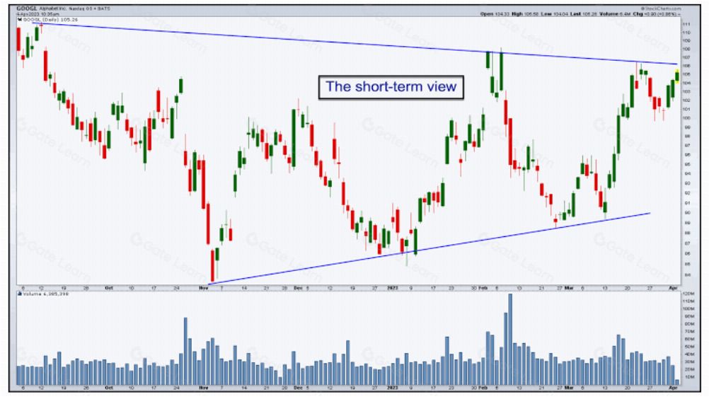 加密货币技术分析入门：如何阅读图表与判断市场趋势