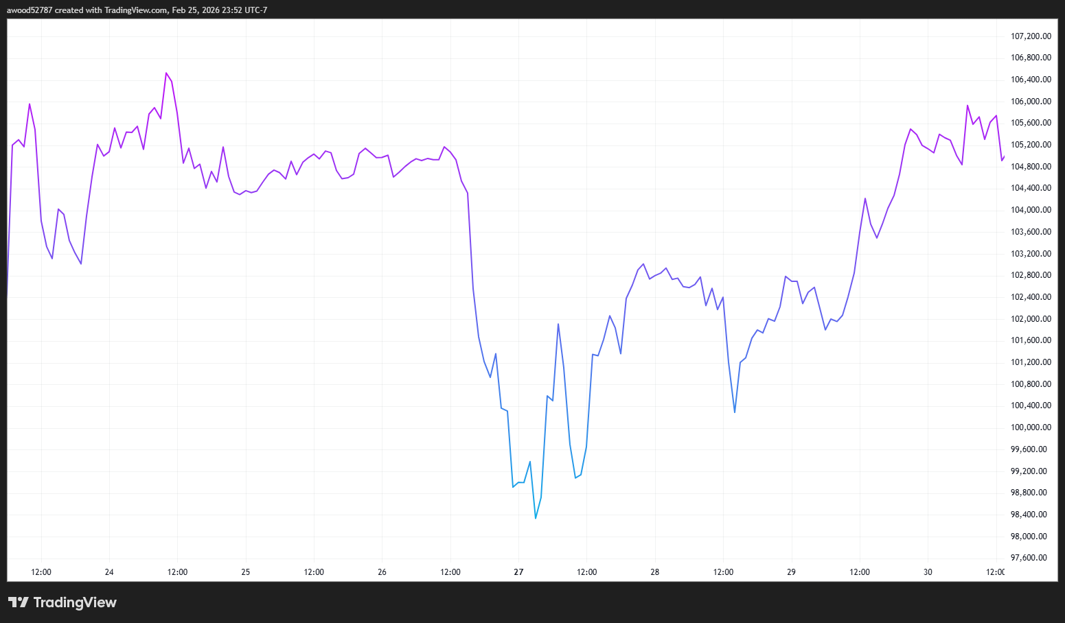 2025年1月23日：特朗普宣布加密货币工作小组
