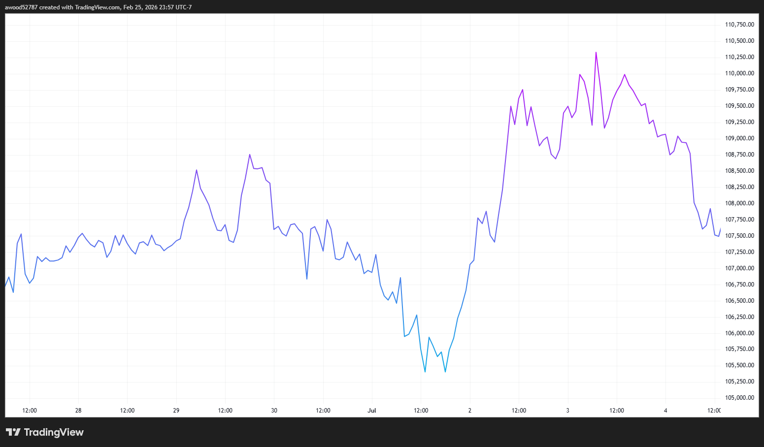2025年6月27日：阿联酋基金投资1亿美元入WLFI