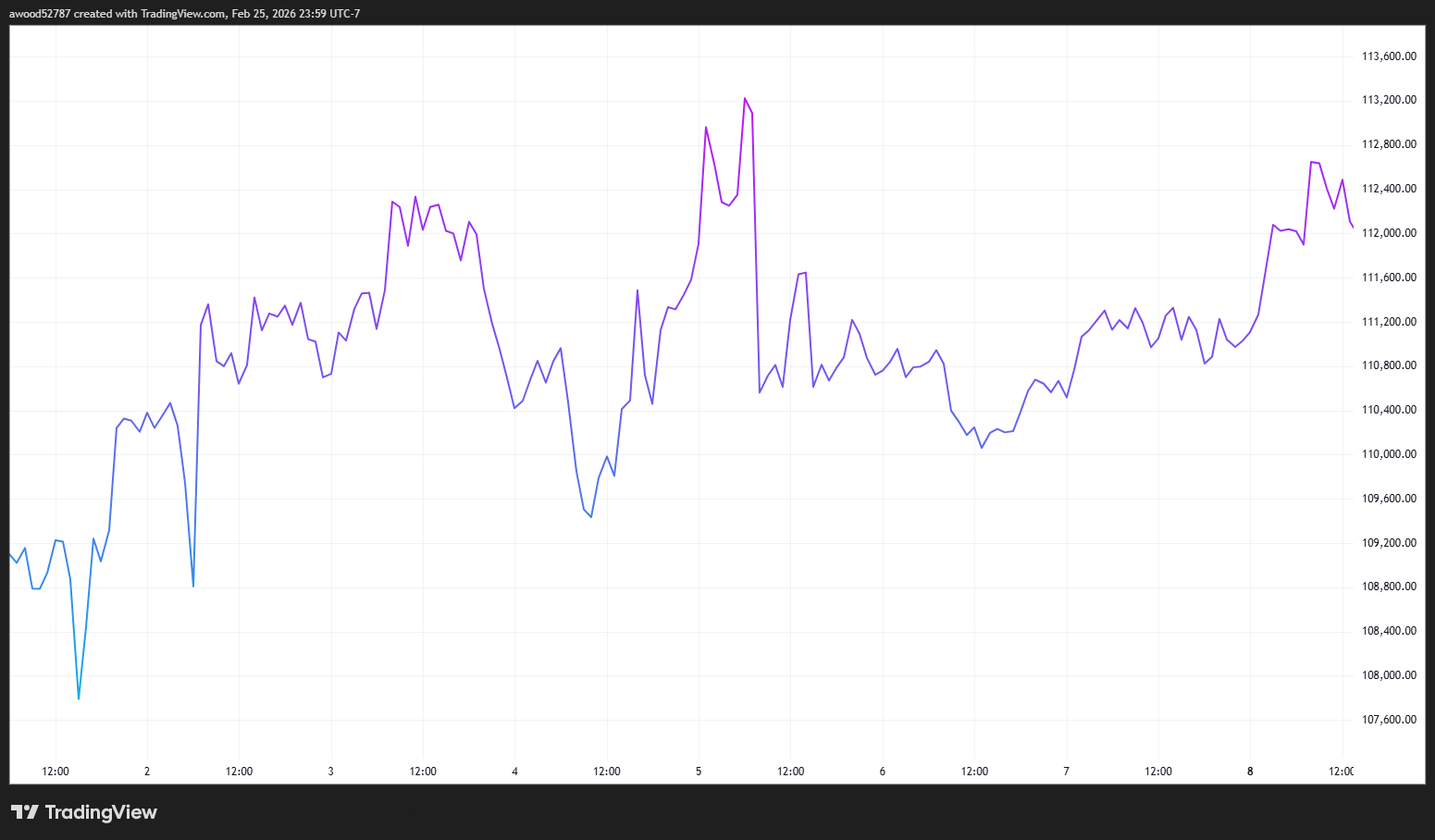 2025年9月1日：WLFI开启流通交易