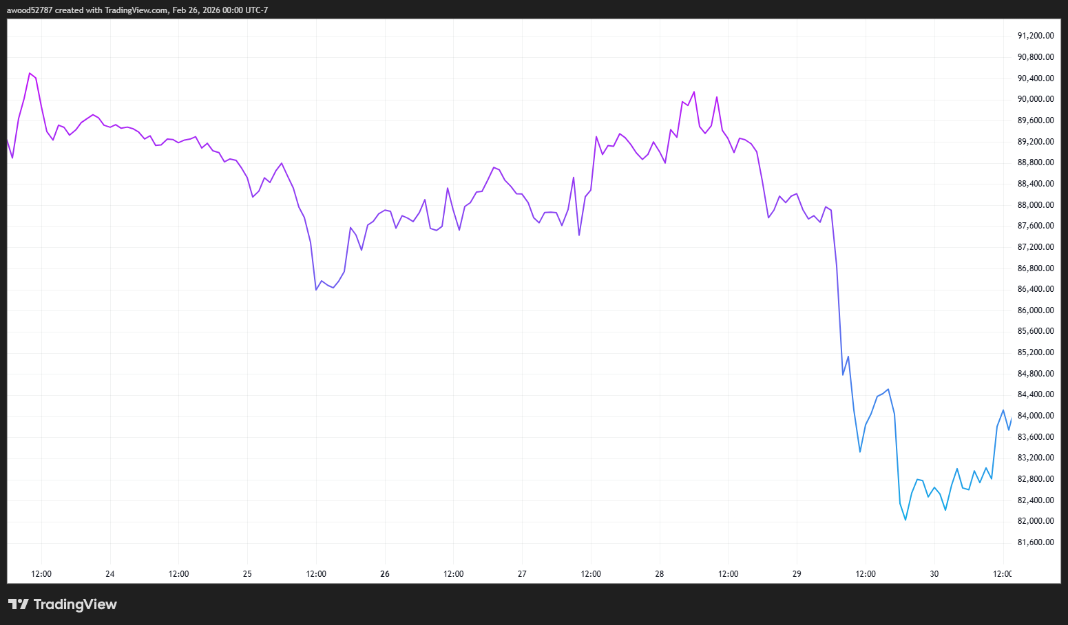 十一、2026年1月23日：达沃斯声称美国“引领全球”加密格局