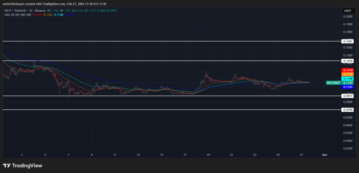接下来WLFI价格分析会有哪些走向？