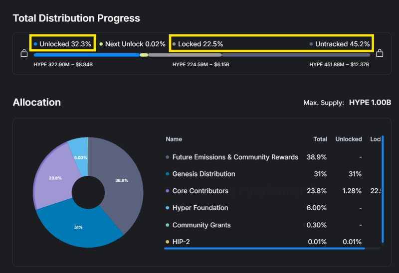 加密货币FDV介绍