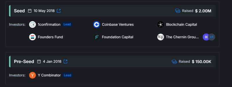 加密货币FDV优势