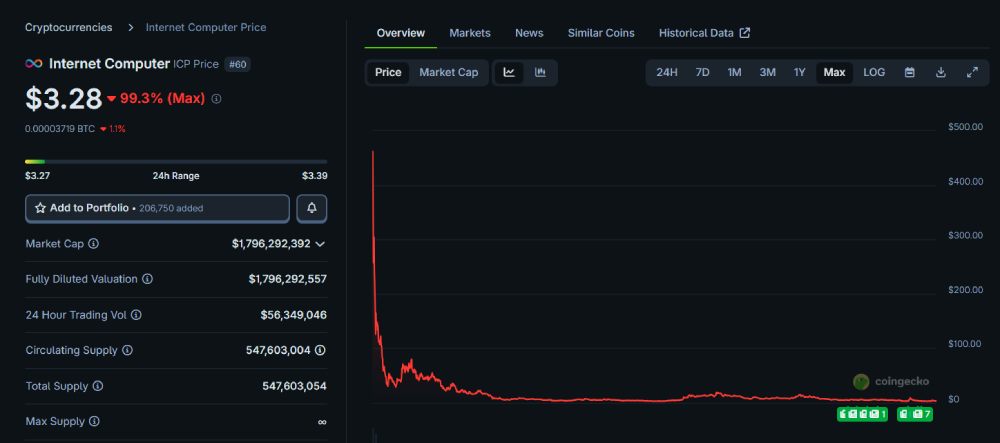加密货币FDV介绍