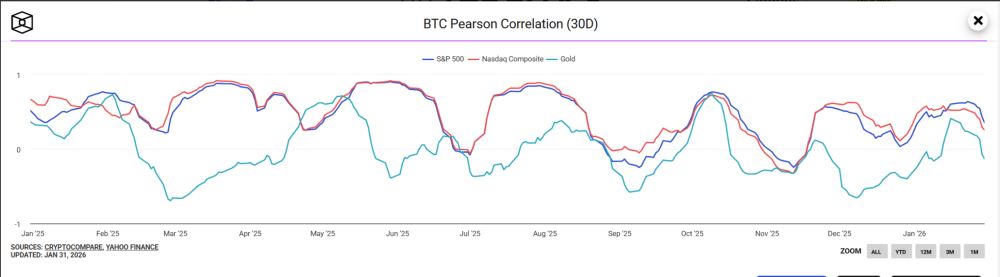 比特币市场定价