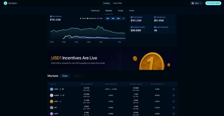 Echelon(ELON)币全面介绍