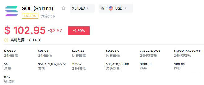 2026年有望暴涨100倍的山寨币盘点