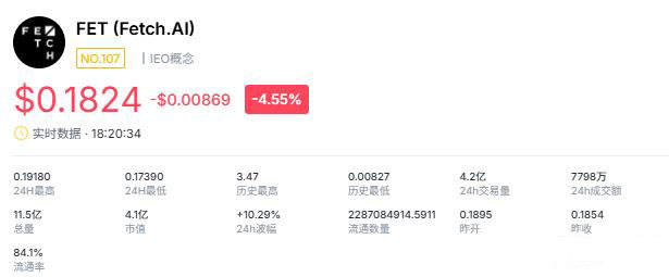 2026年有望暴涨100倍的山寨币盘点