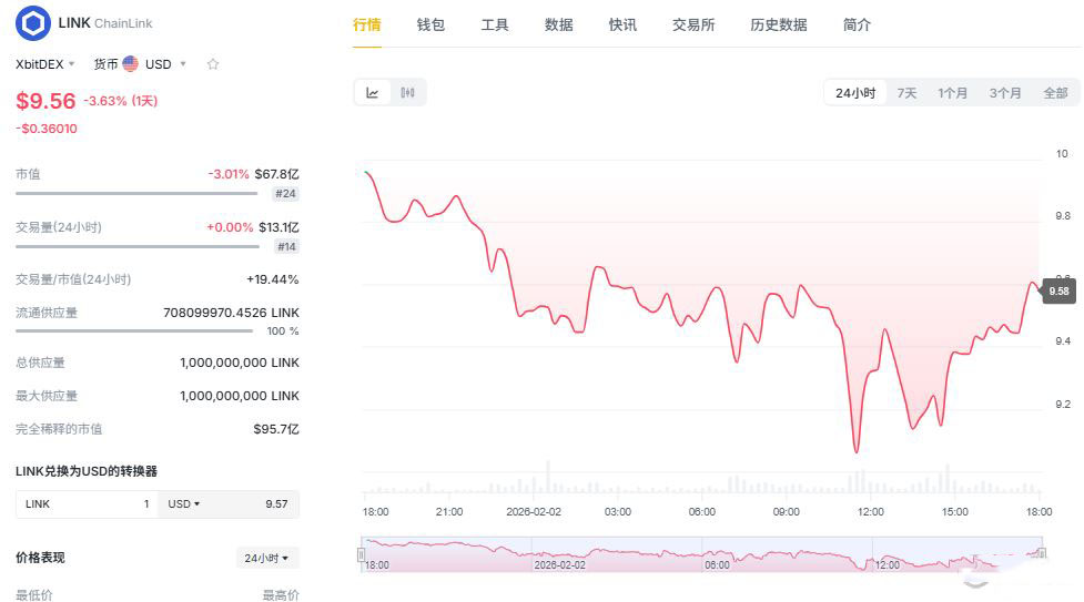 2026年有望暴涨100倍的山寨币盘点