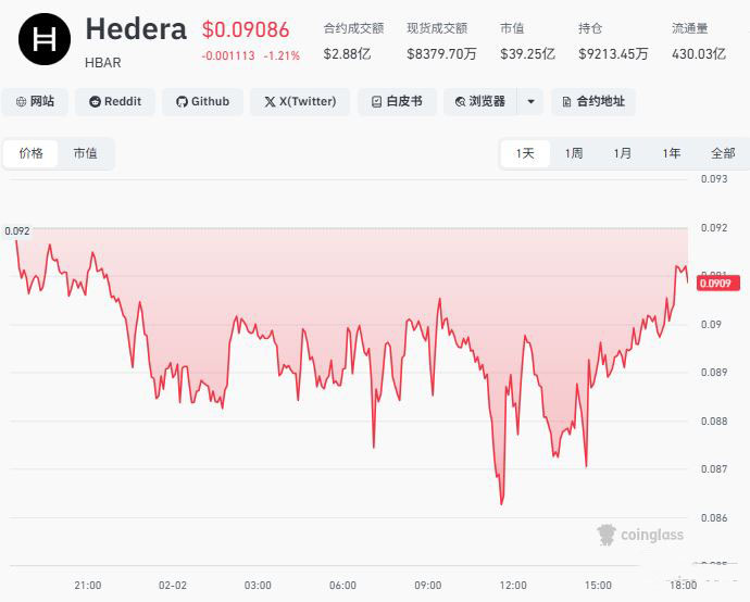 2026年有望暴涨100倍的山寨币盘点