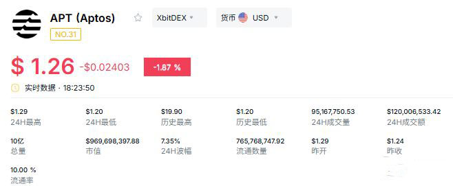 2026年有望暴涨100倍的山寨币盘点