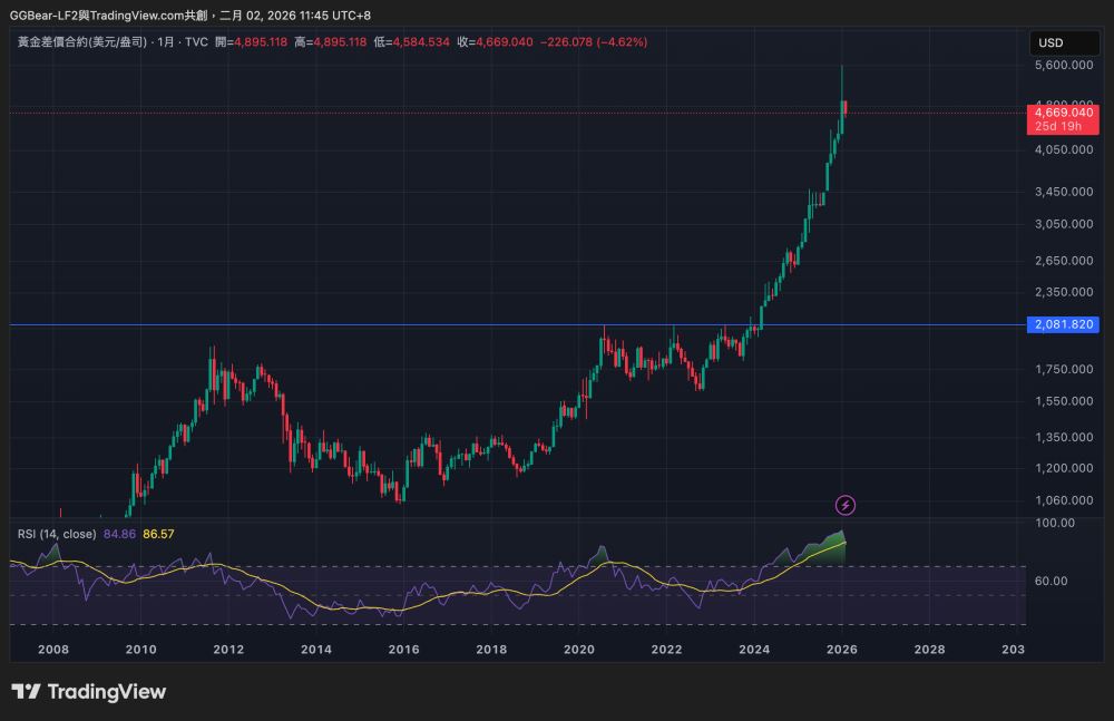 黄金价格暴跌的原因分析