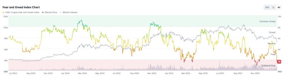 市场转熊后，比特币BTC的底部区间到底在哪？五大数据指标为你揭秘