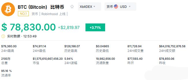 比特币牛市分析