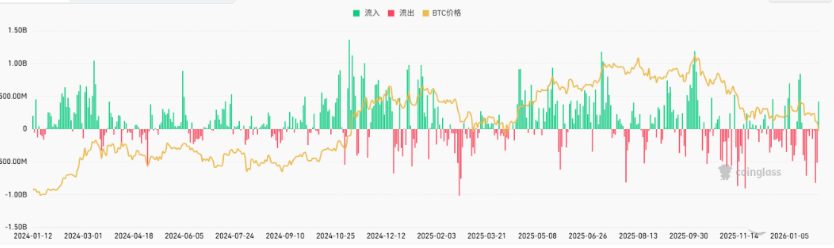 比特币牛市分析