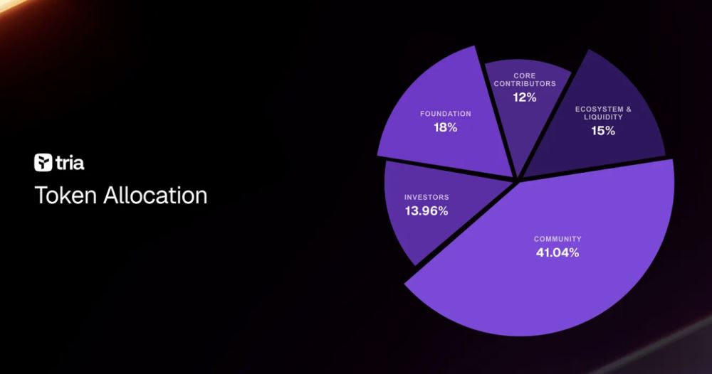 Tria(TRIA)币详细介绍