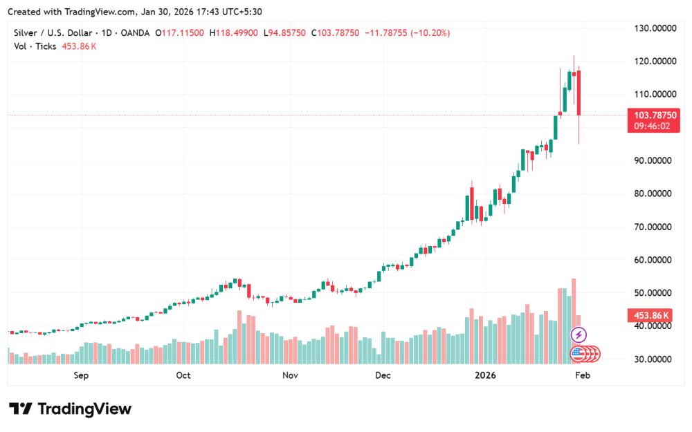 2026年白银表现优于黄金的原因