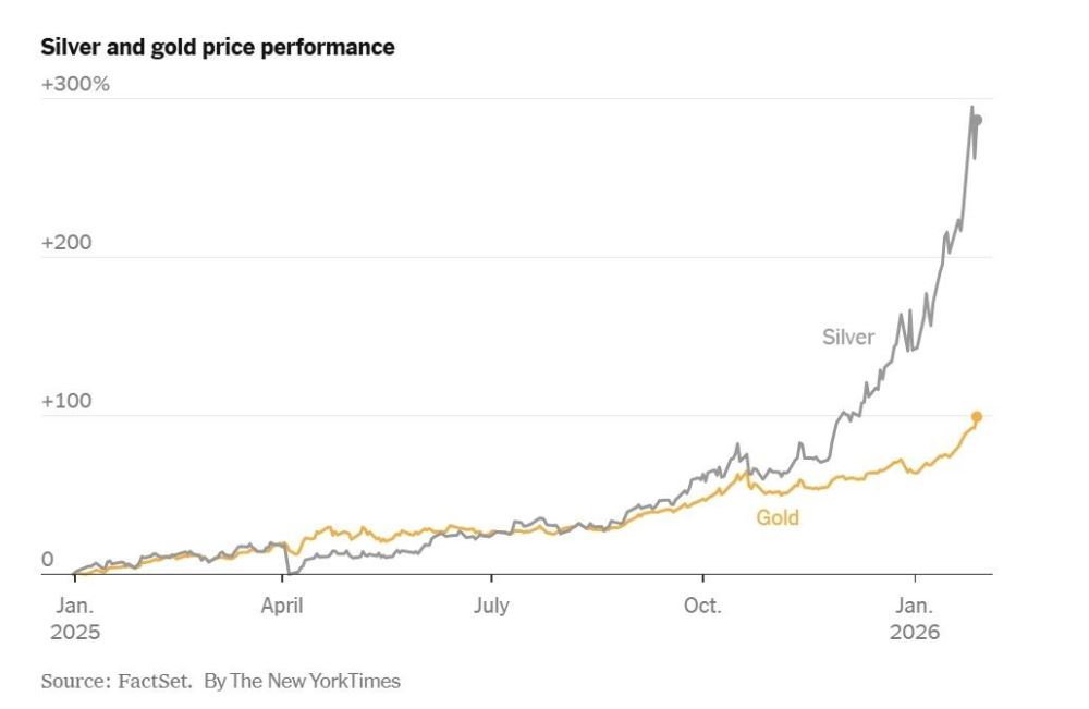 2026年白银表现优于黄金的原因