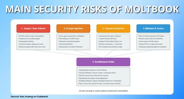 Moltbook(MOLT)币具体介绍