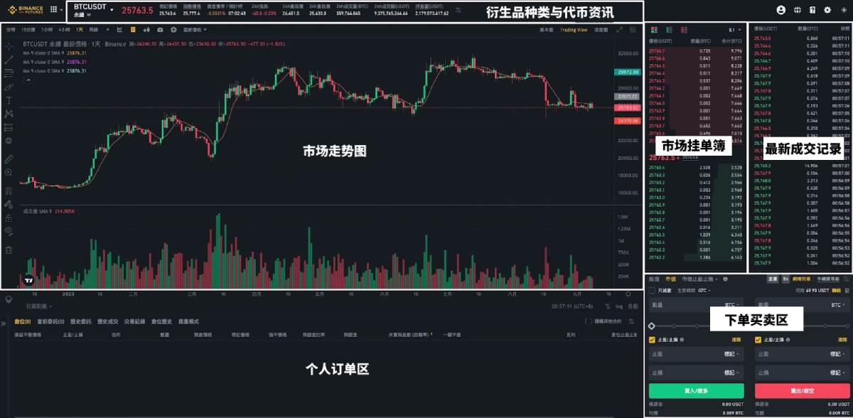 币安永续合约交易