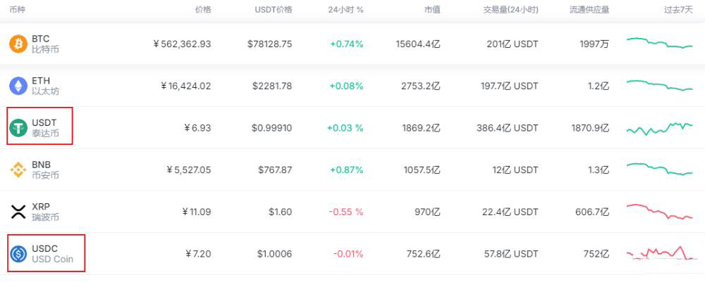 稳定币类型和影响介绍