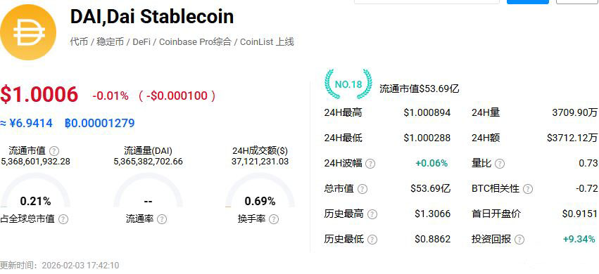 稳定币类型和影响介绍