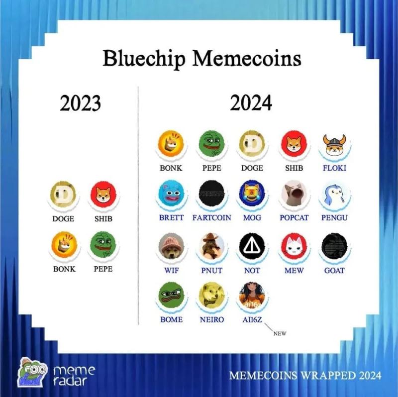 狗狗币(DOGE)起源、技术架构及价格预测