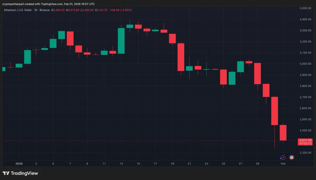 Ethereum(ETH)价格预测