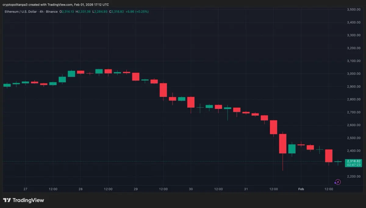 Ethereum(ETH)价格预测