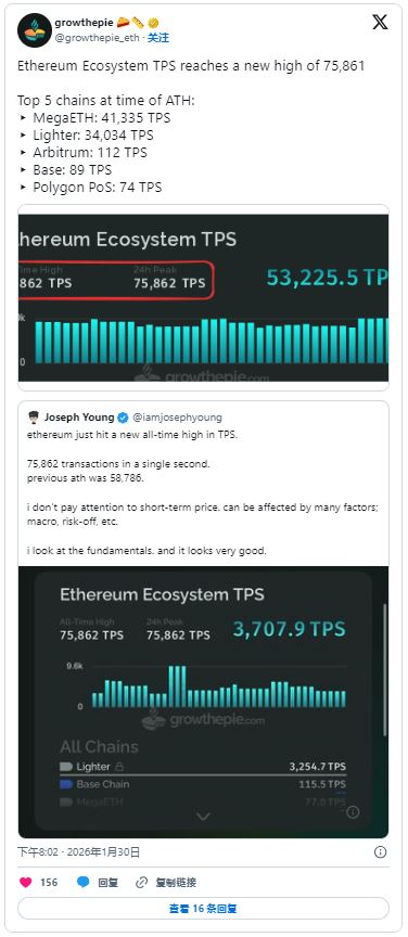 Ethereum(ETH)价格预测