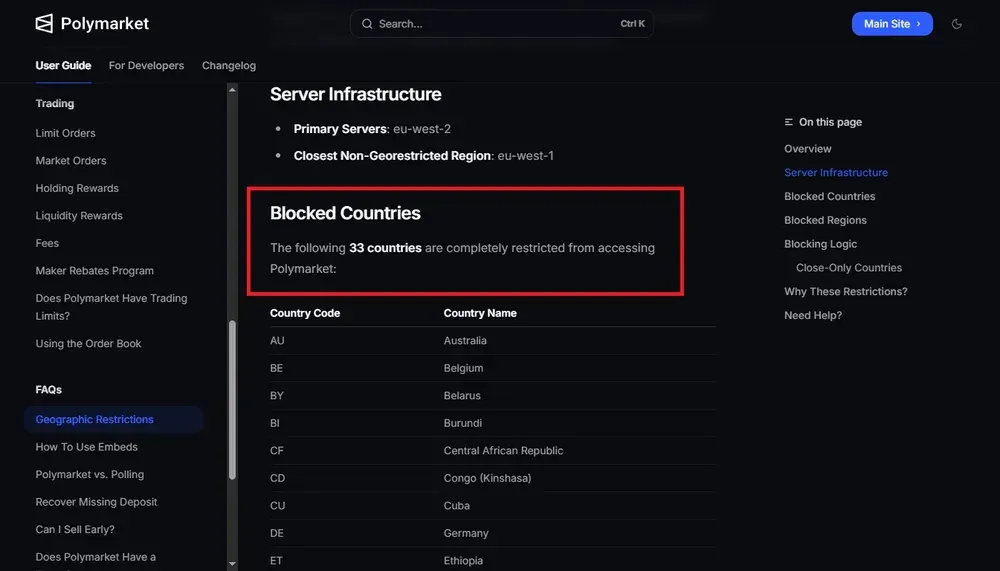 Polymarket支持与限制国家