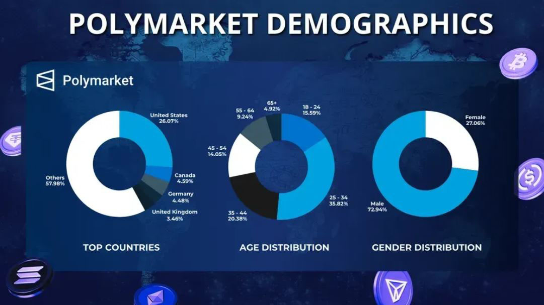 Polymarket支持与限制国家
