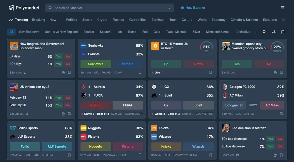 Polymarket支持与限制国家