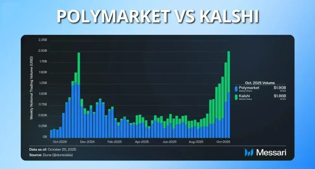 Polymarket支持与限制国家