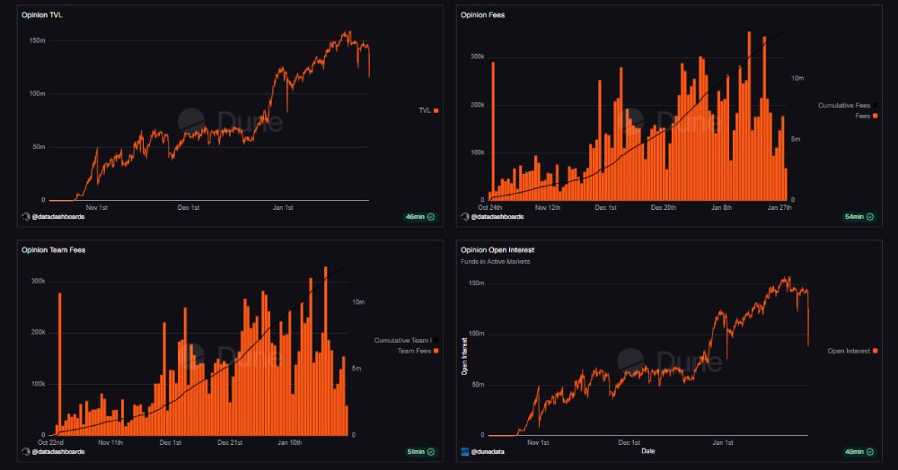 Opinion(OPN)币价格预测