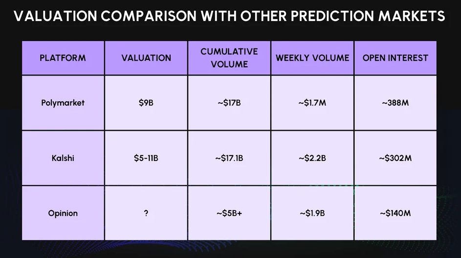 Opinion(OPN)币价格预测