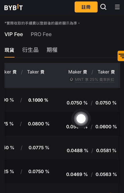 Bybit手续费结构详解
