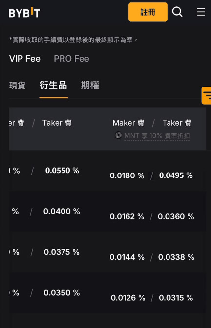 Bybit手续费结构详解_图2