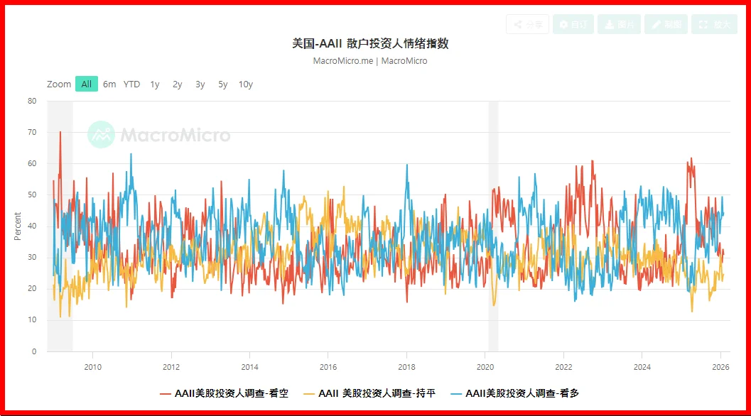 加密市场情绪分析及应用策略