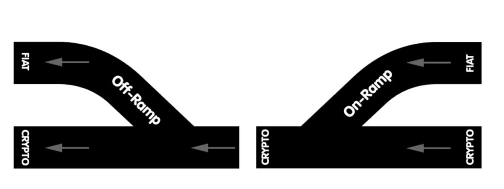 加密货币的入金和出金通道介绍