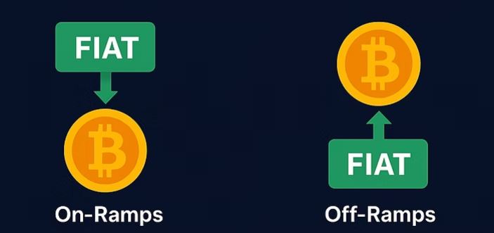 加密货币的入金和出金通道介绍