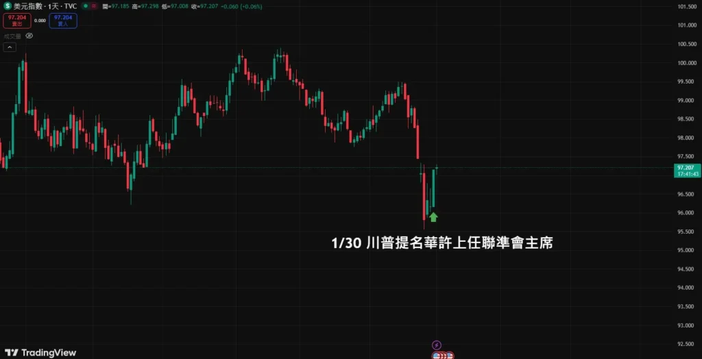 黄金下跌导火索