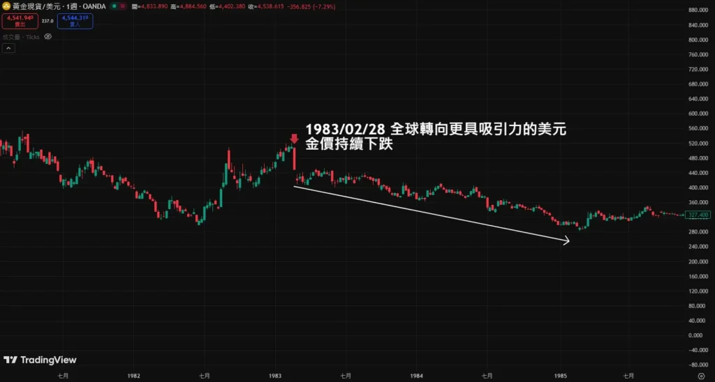 黄金史上的黑色星期一