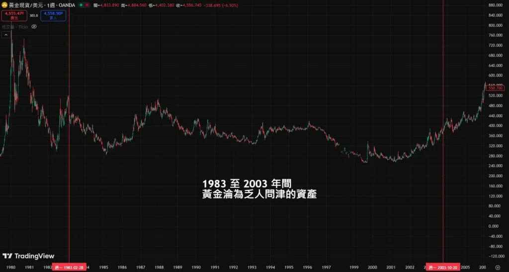 黄金史上的黑色星期一_图2