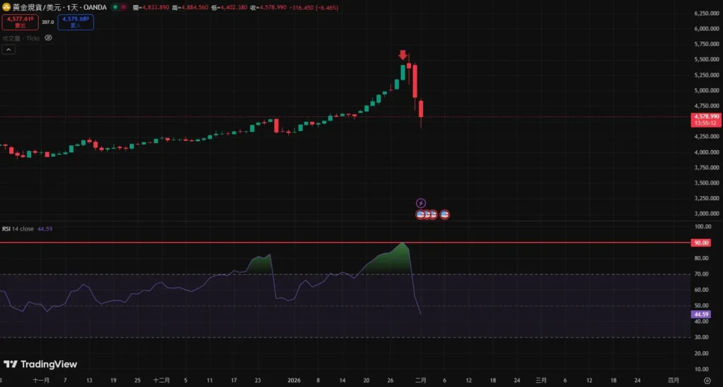 流动性黑洞与多头踩踏